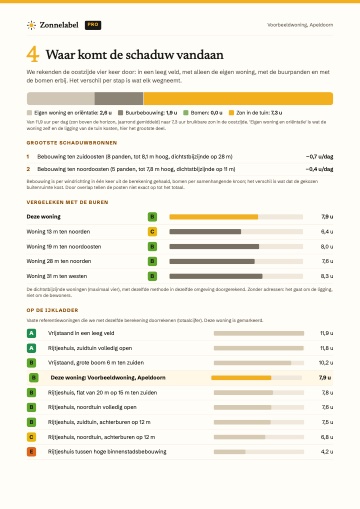 Voorbeeldpagina: waar de schaduw vandaan komt